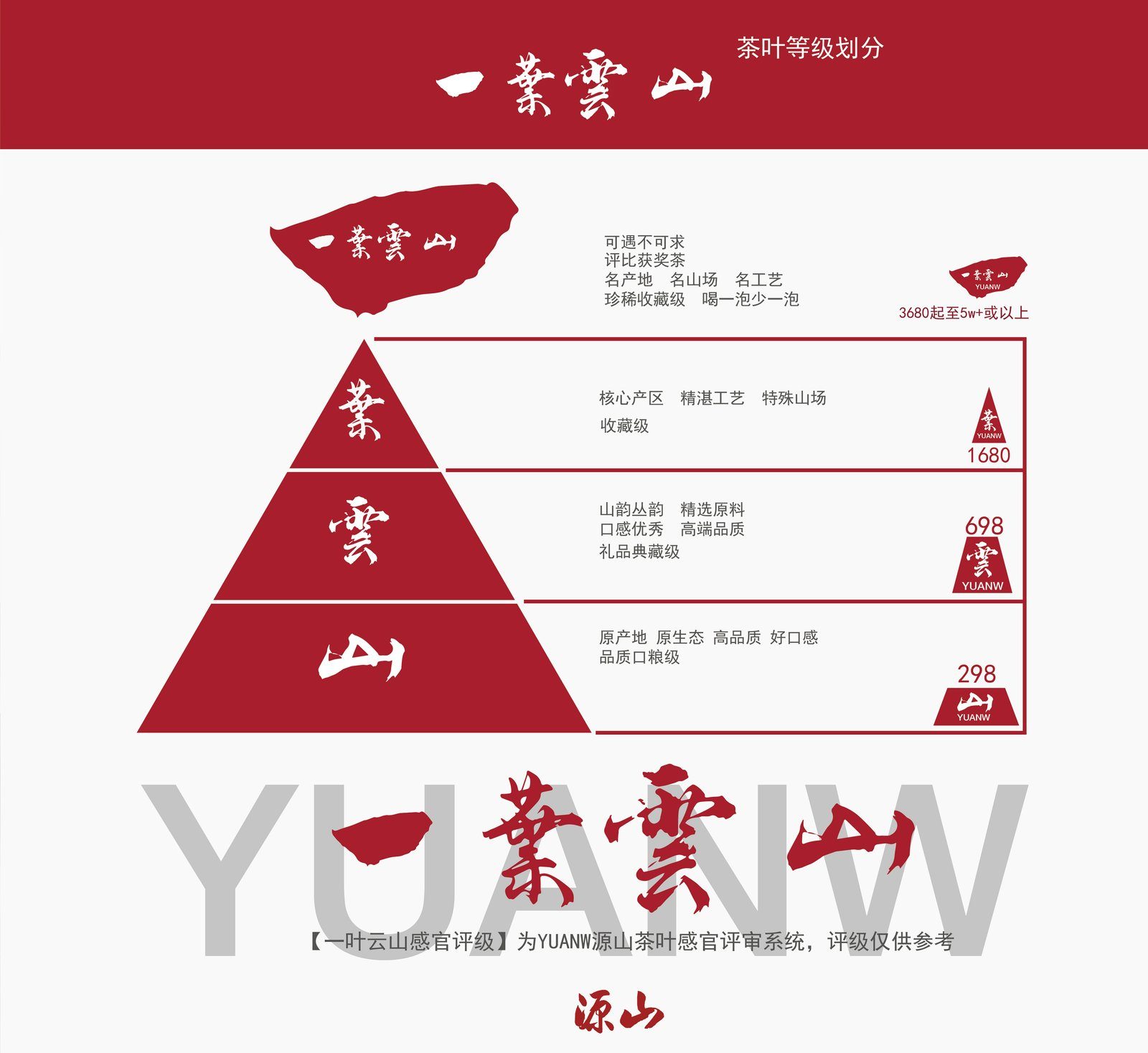 一叶云山