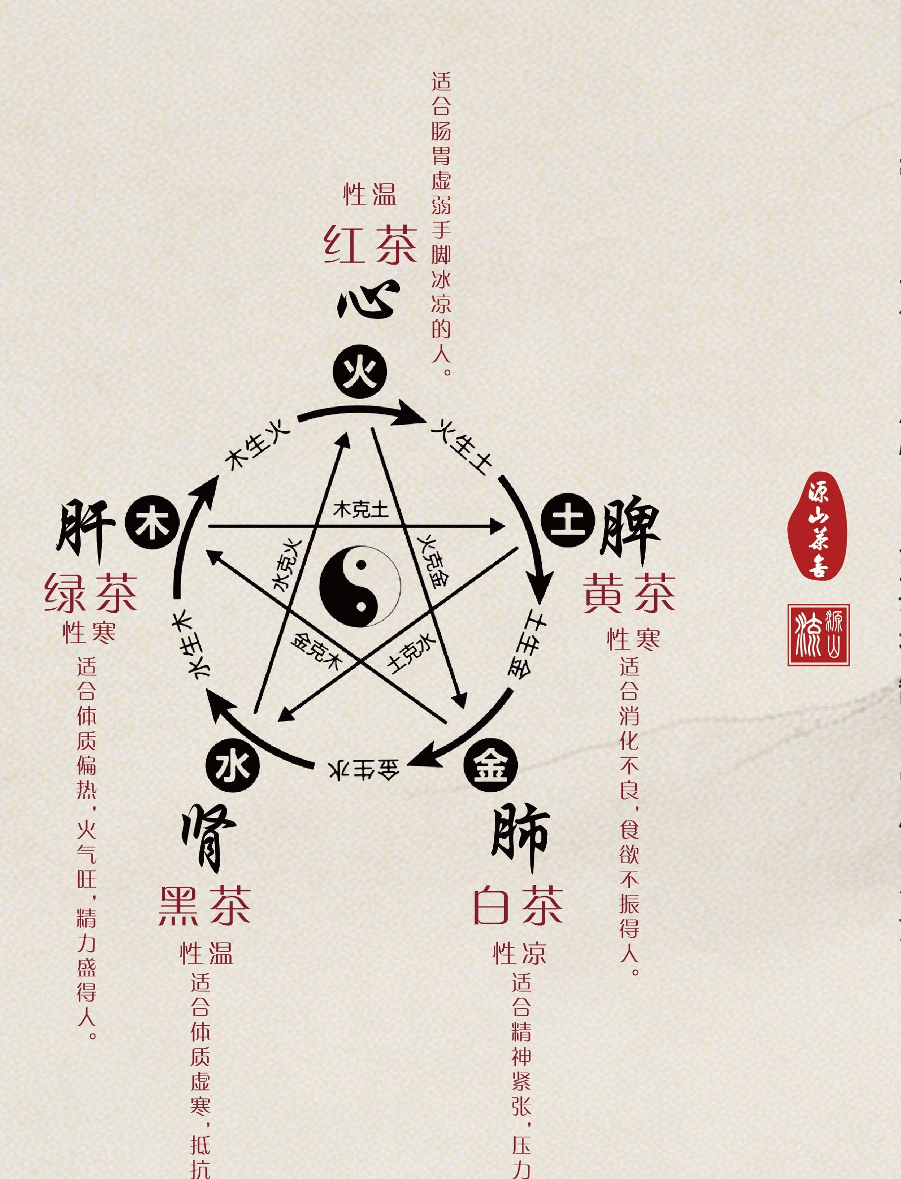 五行对应图